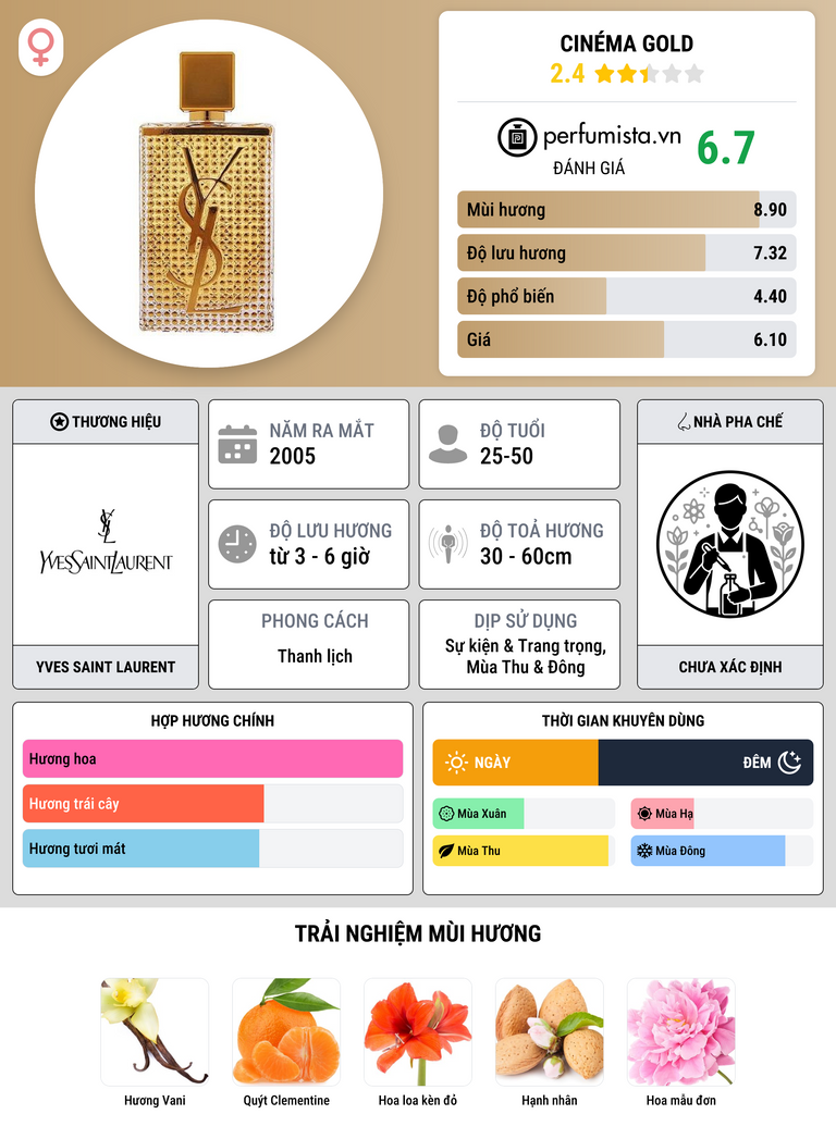 Thông tin chi tiết Cinéma Gold