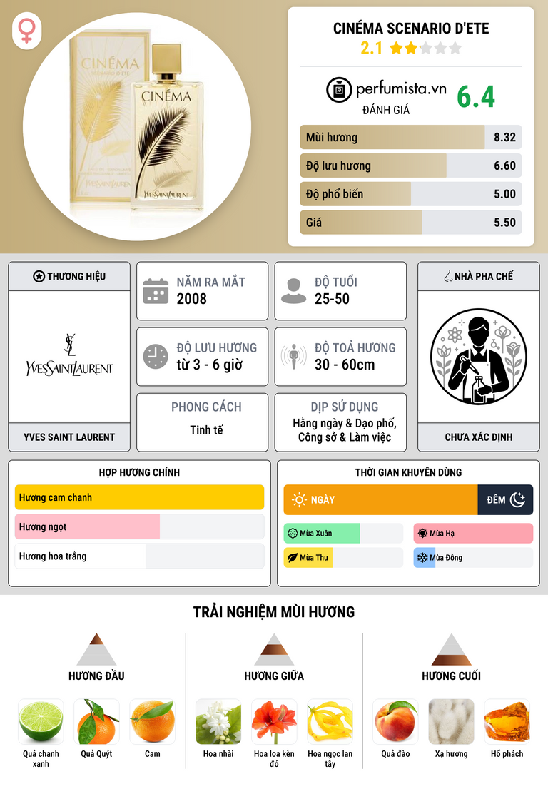 Thông tin chi tiết Cinéma Scenario d'Ete