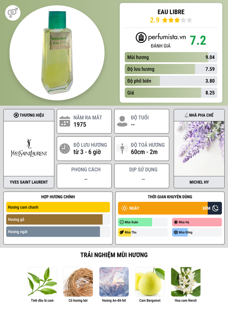 Thông tin chi tiết Eau Libre
