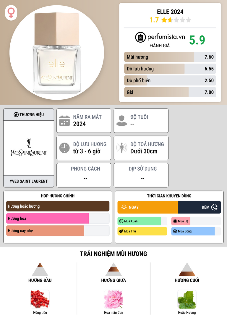 Thông tin chi tiết Elle 2024