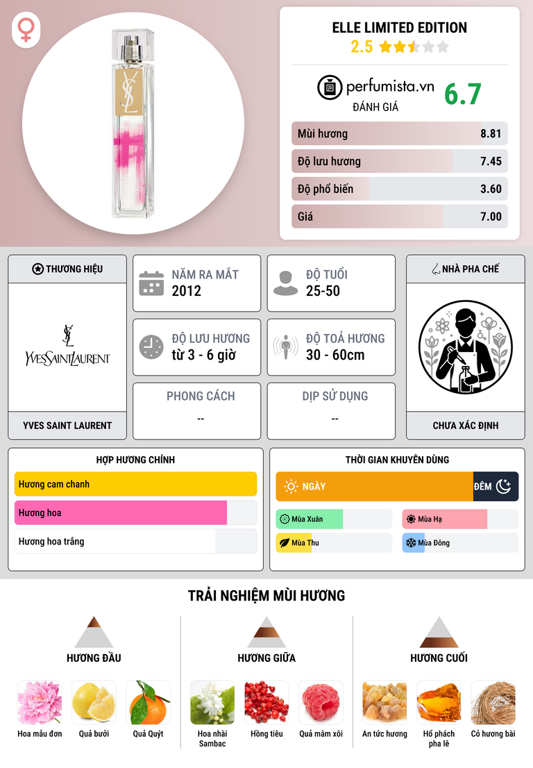 Thông tin chi tiết Elle Limited Edition