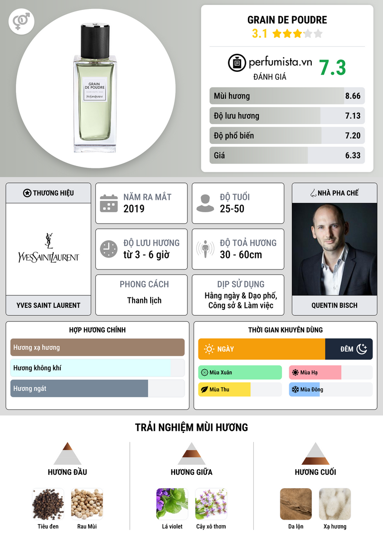 Thông tin chi tiết Grain de Poudre