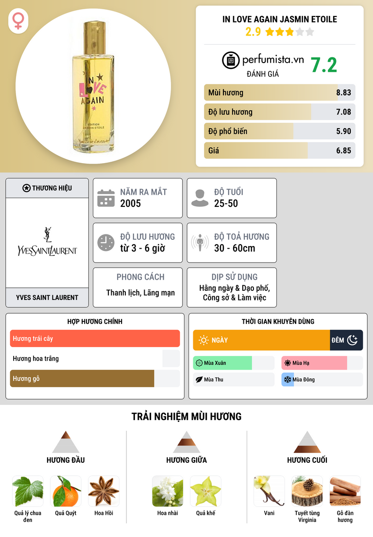 Thông tin chi tiết In Love Again Jasmin Etoile