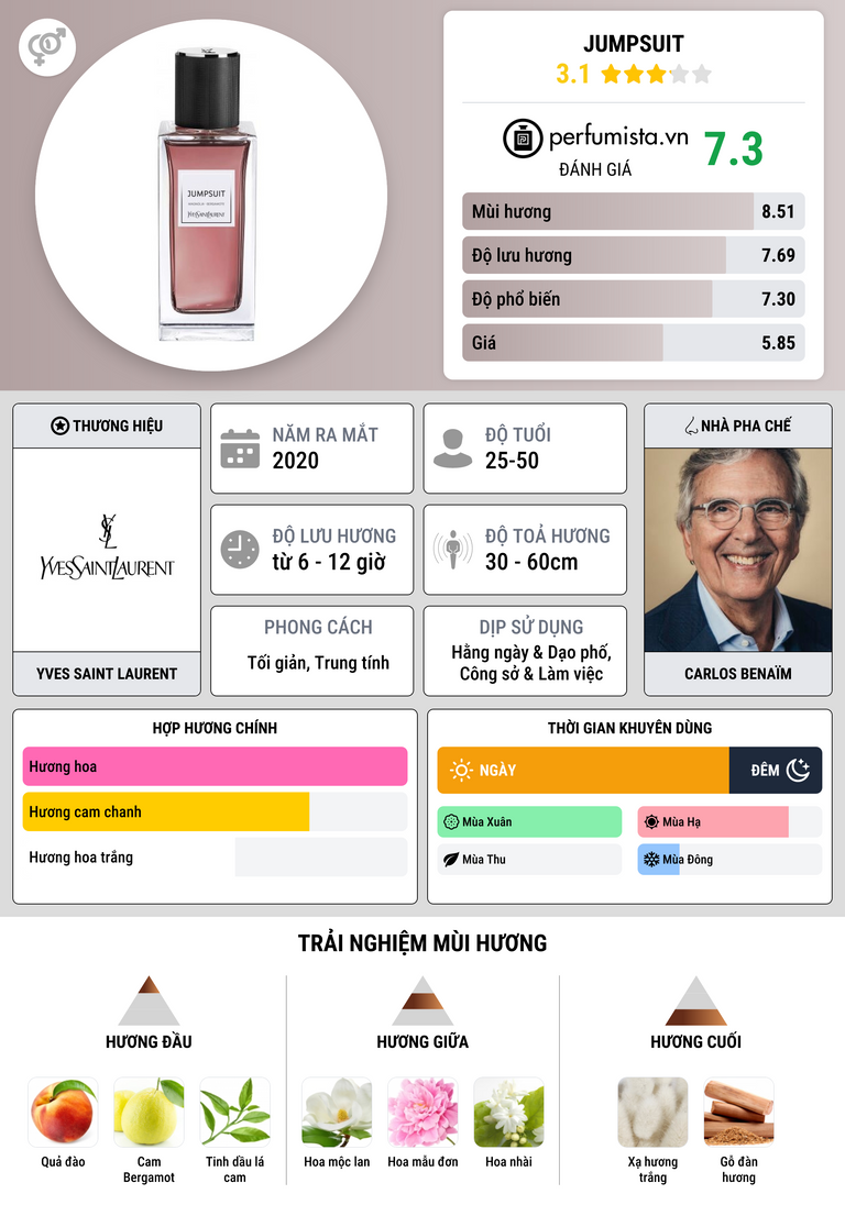 Thông tin chi tiết Jumpsuit