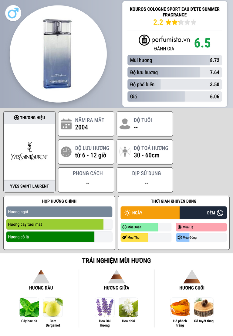 Thông tin chi tiết Kouros Cologne Sport Eau d'Ete Summer Fragrance