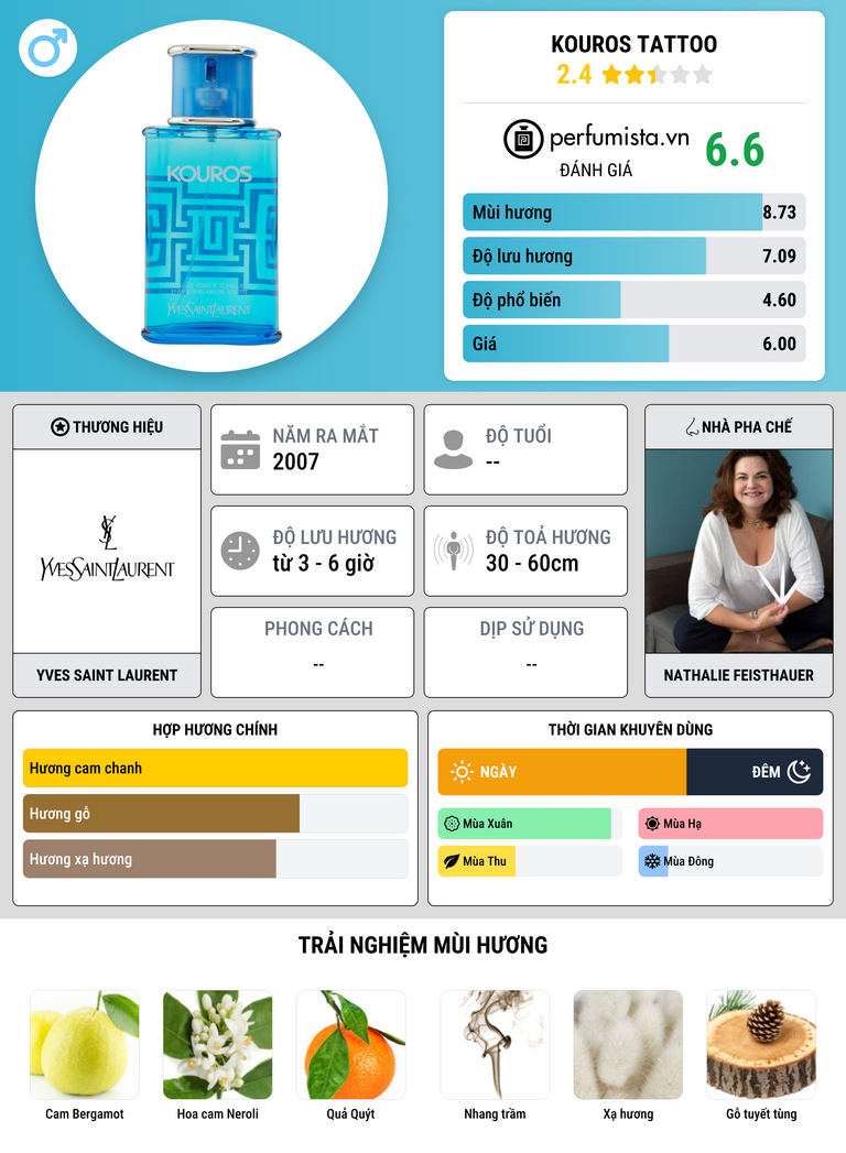 Thông tin chi tiết Kouros Tattoo