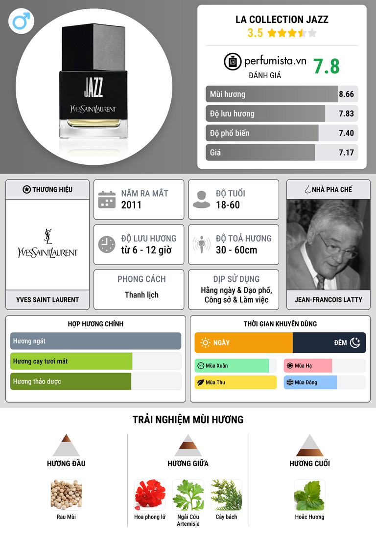 Thông tin chi tiết La Collection Jazz