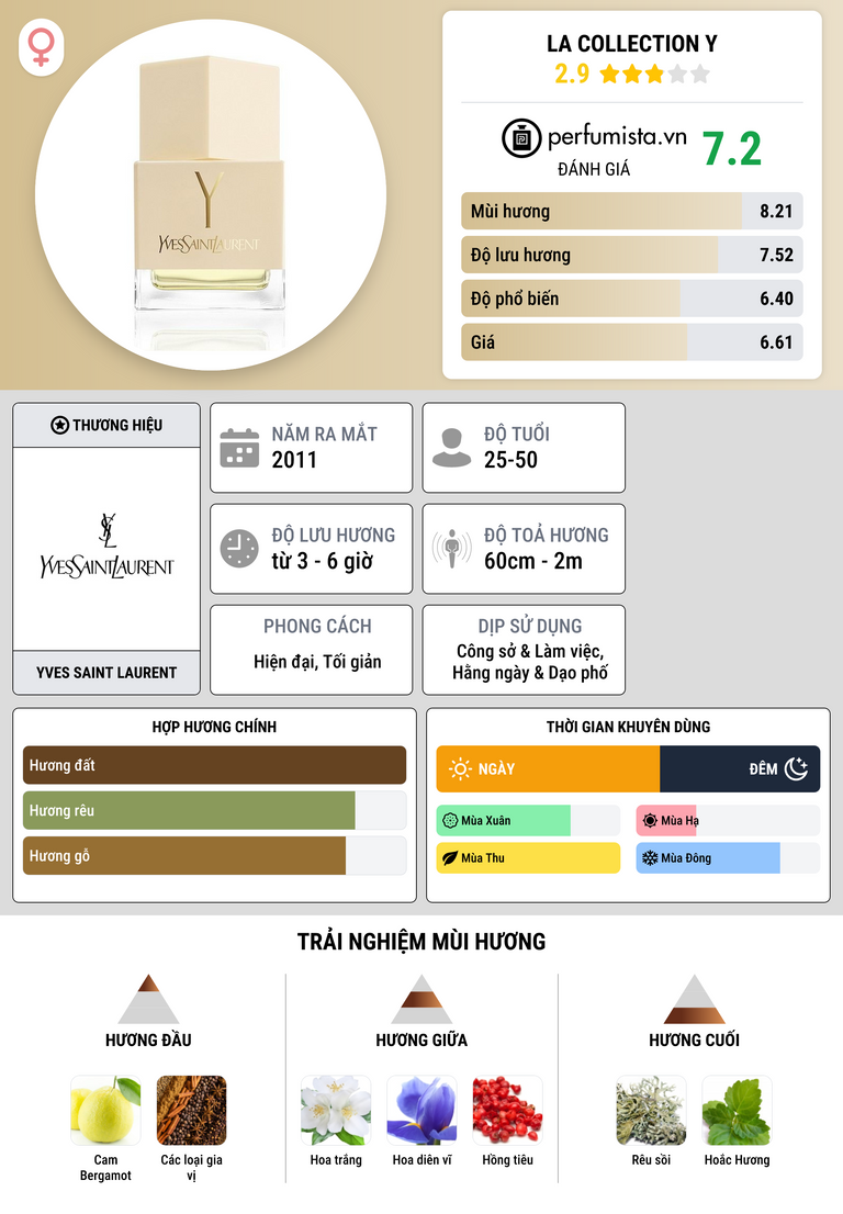 Thông tin chi tiết La Collection Y