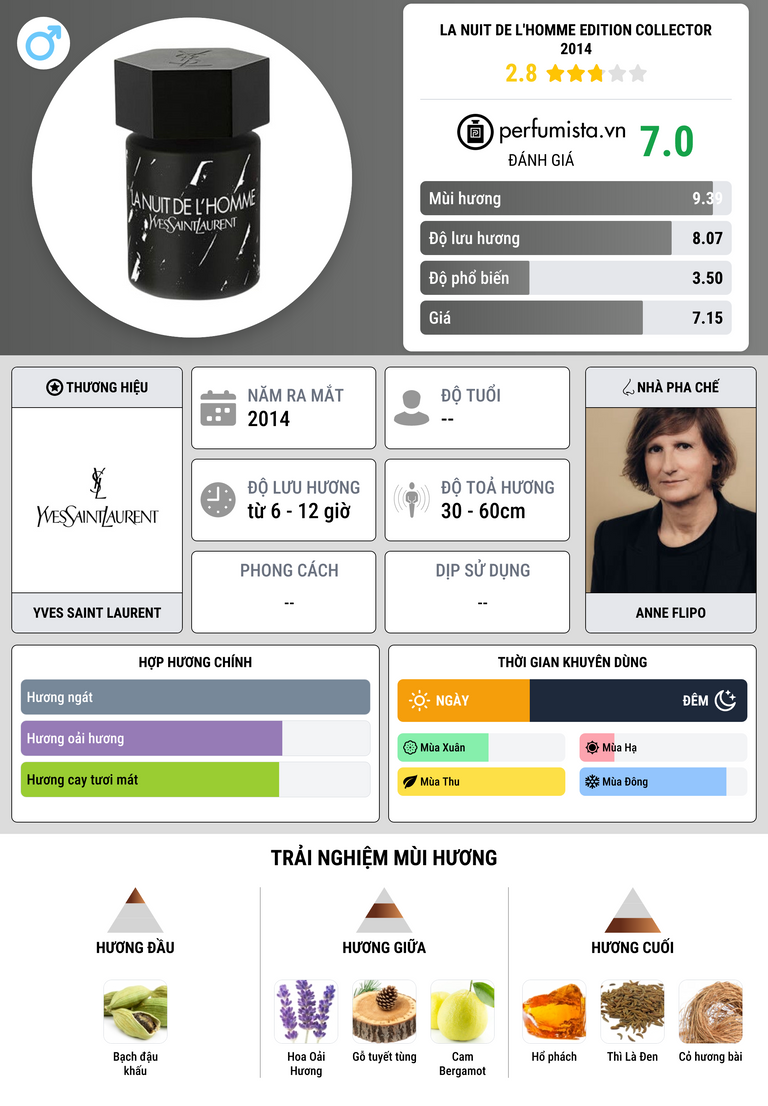 Thông tin chi tiết La Nuit De L'Homme Edition Collector 2014