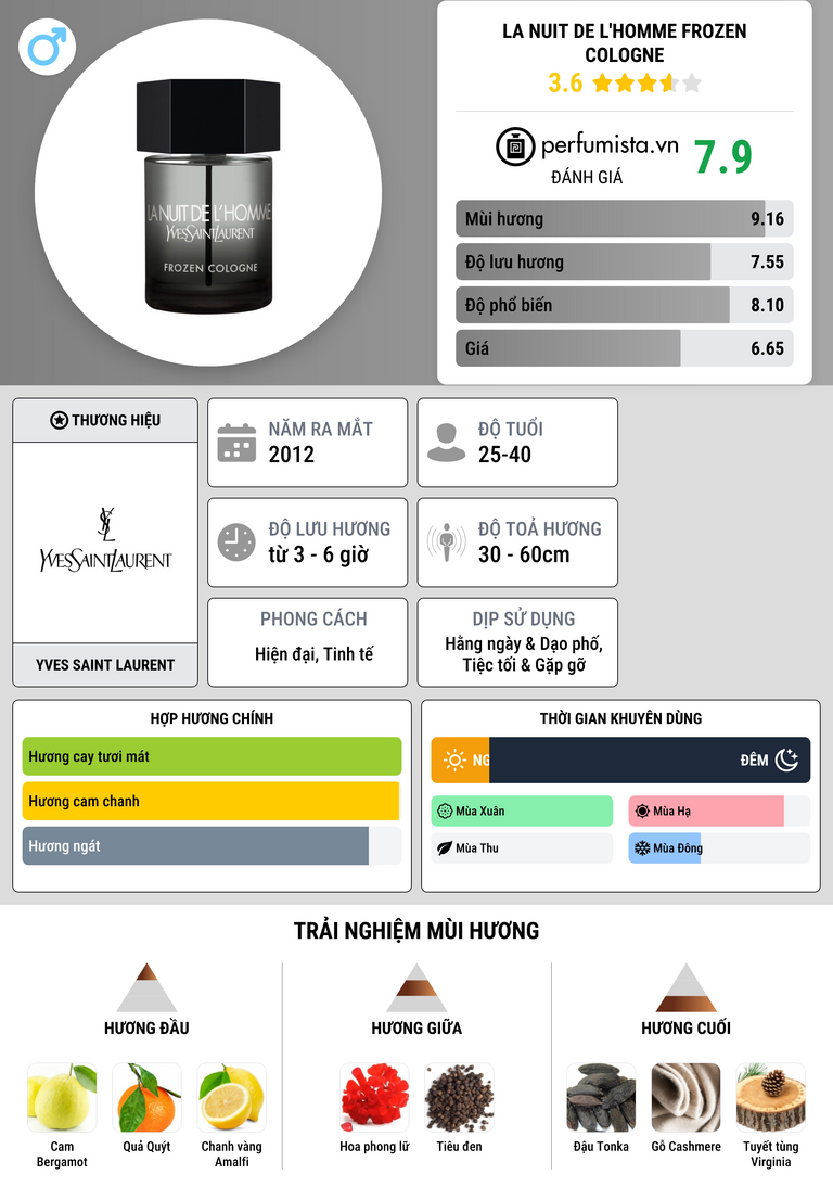 Thông tin chi tiết La Nuit de l'Homme Frozen Cologne