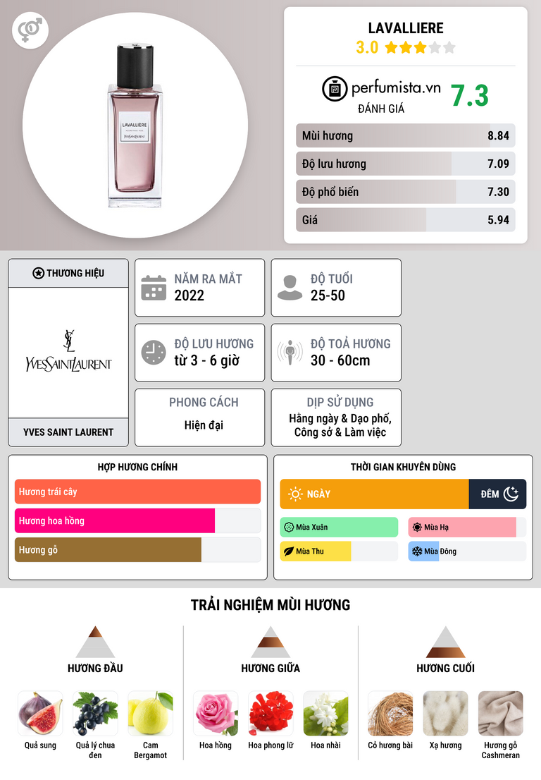 Thông tin chi tiết Lavalliere