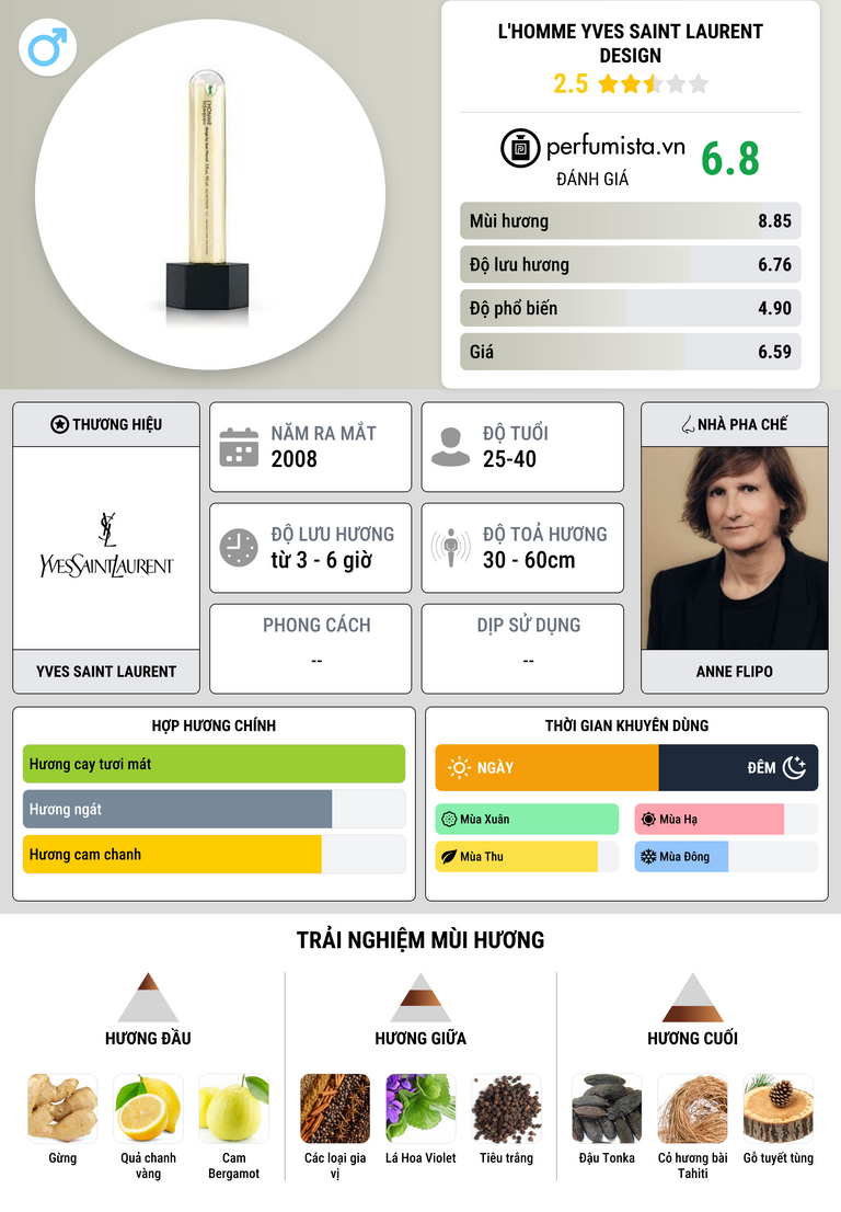 Thông tin chi tiết L'Homme Yves Saint Laurent design