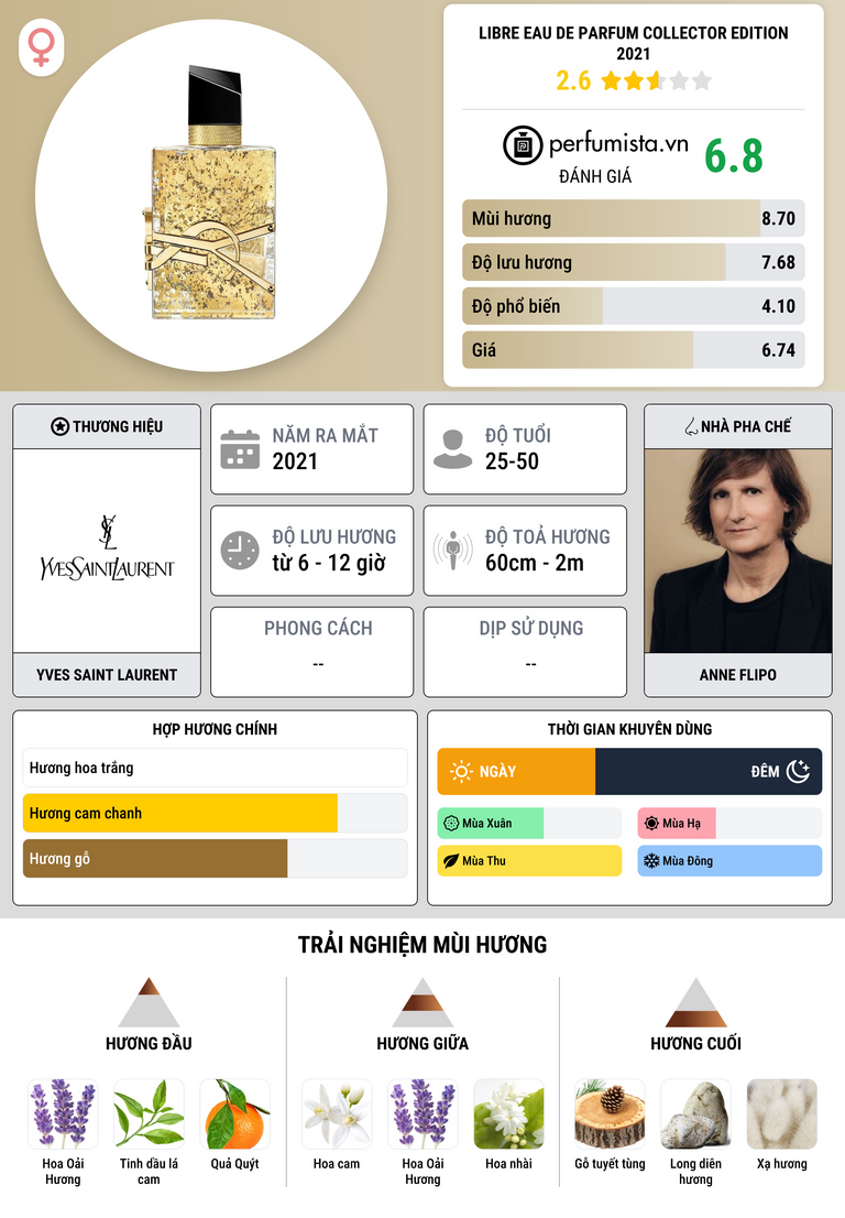 Thông tin chi tiết Libre Eau de Parfum Collector Edition 2021