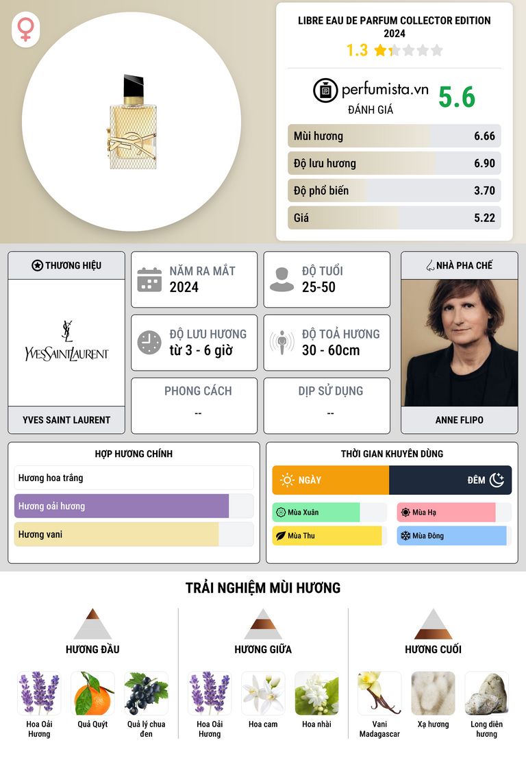 Thông tin chi tiết Libre Eau de Parfum Collector Edition 2024