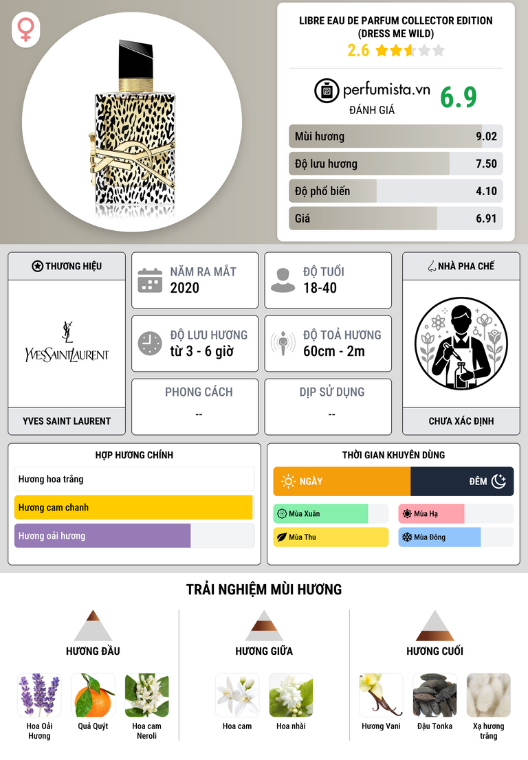 Thông tin chi tiết Libre Eau de Parfum Collector Edition (Dress Me Wild)