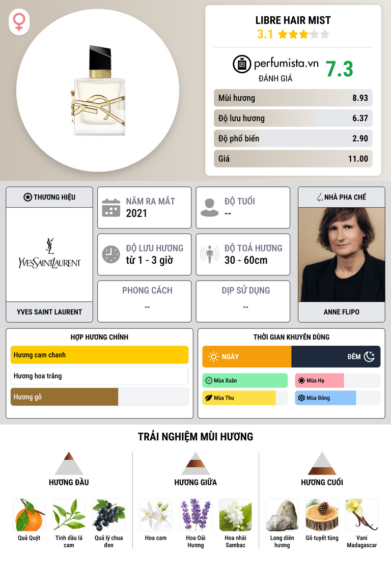 Thông tin chi tiết Libre Hair Mist