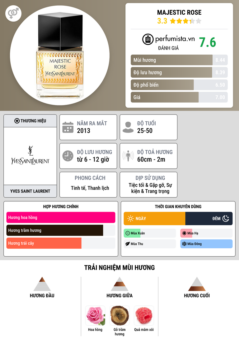 Thông tin chi tiết Majestic Rose