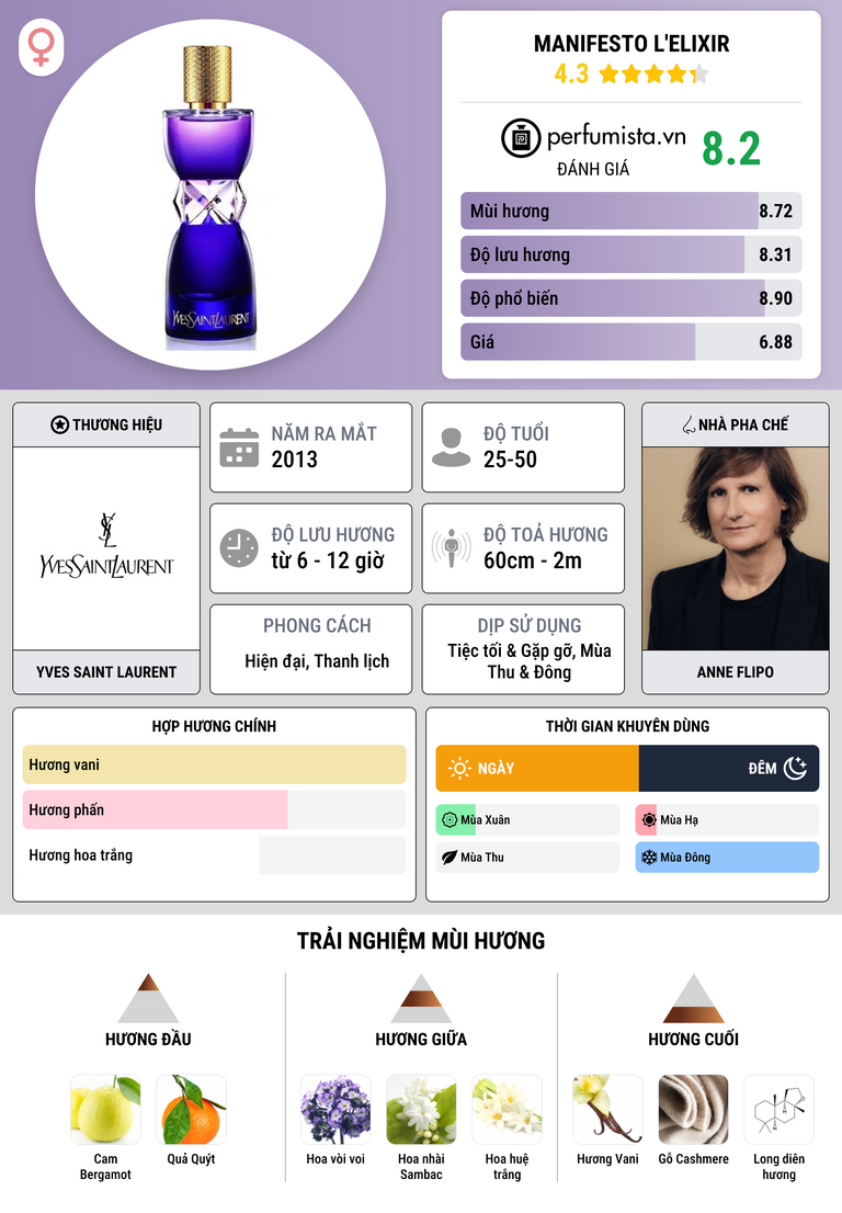 Thông tin chi tiết Manifesto l'Elixir