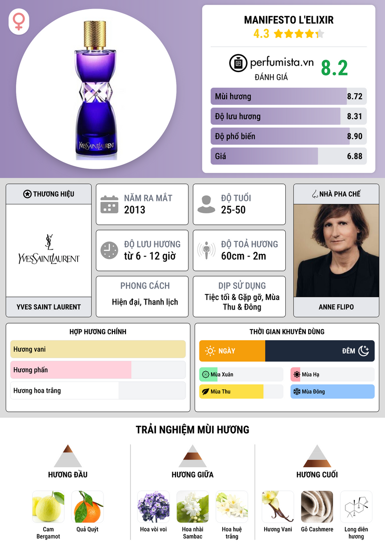 Thông tin chi tiết Manifesto l'Elixir