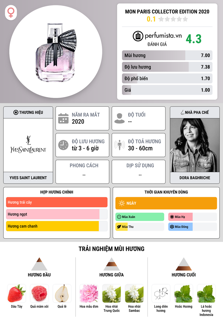 Thông tin chi tiết Mon Paris Collector Edition 2020