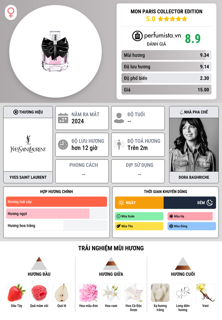 Thông tin chi tiết Mon Paris Collector Edition