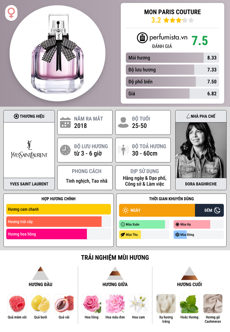 Thông tin chi tiết Mon Paris Couture