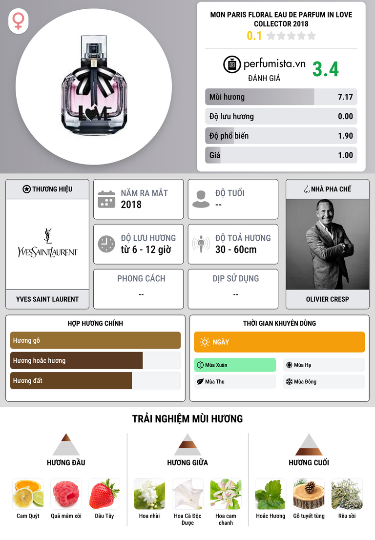 Thông tin chi tiết Mon Paris Floral Eau de Parfum In Love Collector 2018