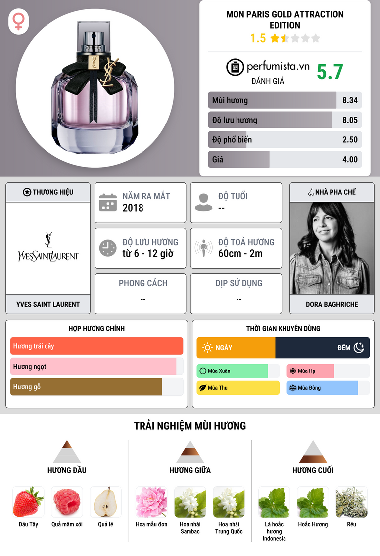 Thông tin chi tiết Mon Paris Gold Attraction Edition