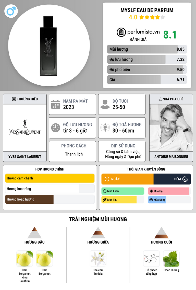Thông tin chi tiết MYSLF Eau de Parfum