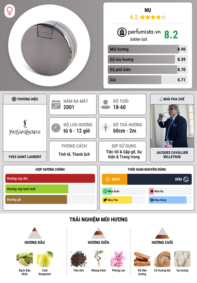 Thông tin chi tiết Nu