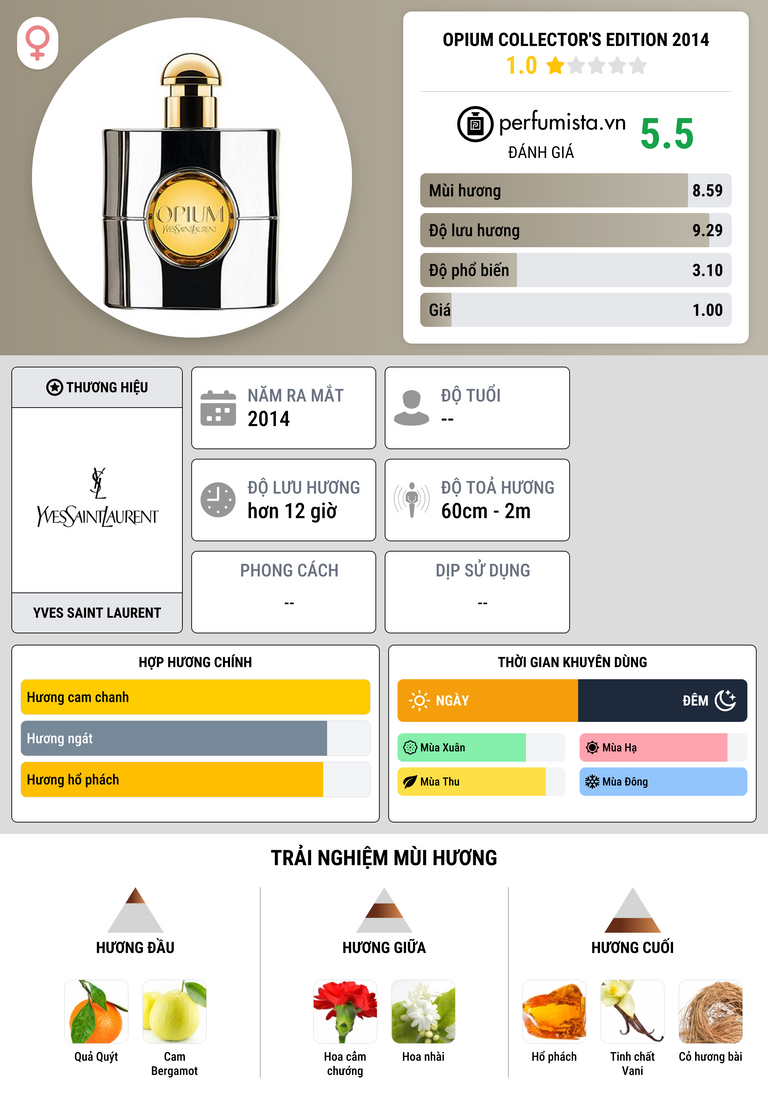 Thông tin chi tiết Opium Collector's Edition 2014