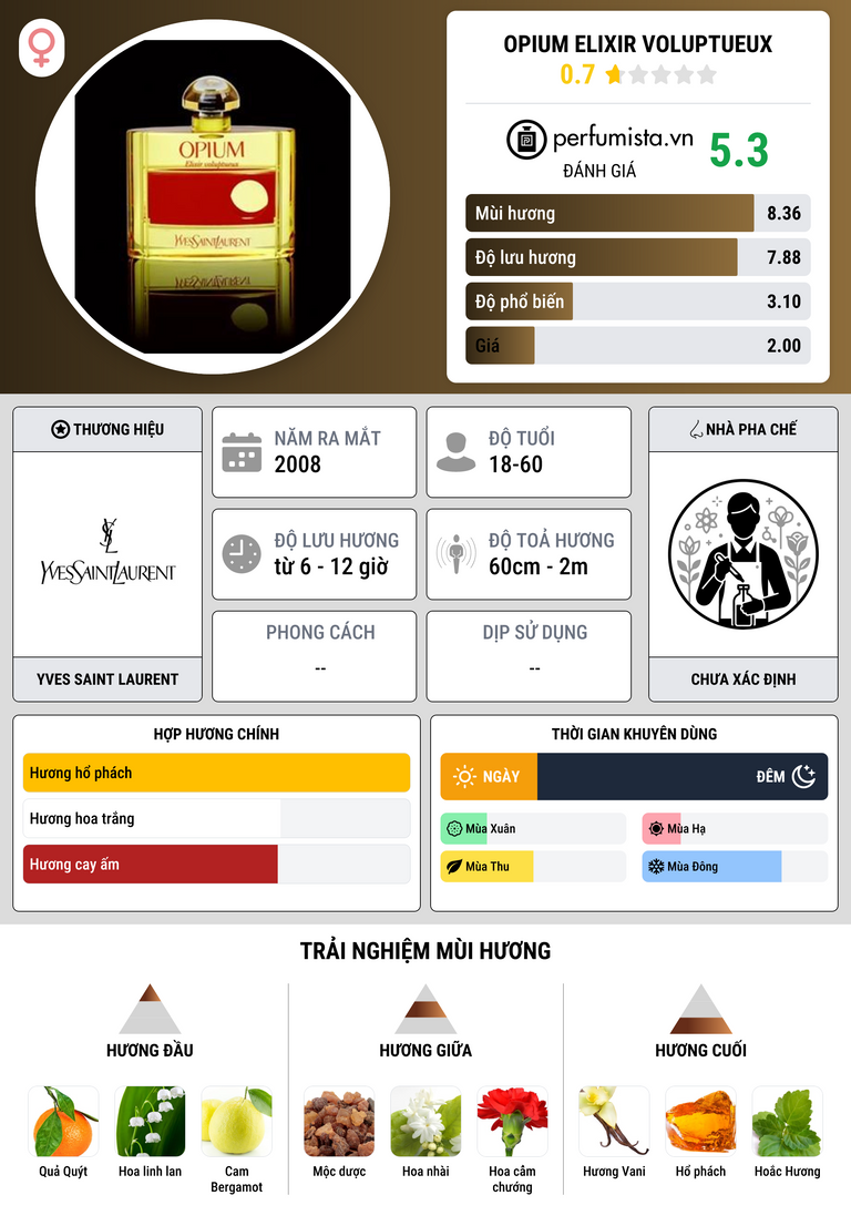 Thông tin chi tiết Opium Elixir Voluptueux
