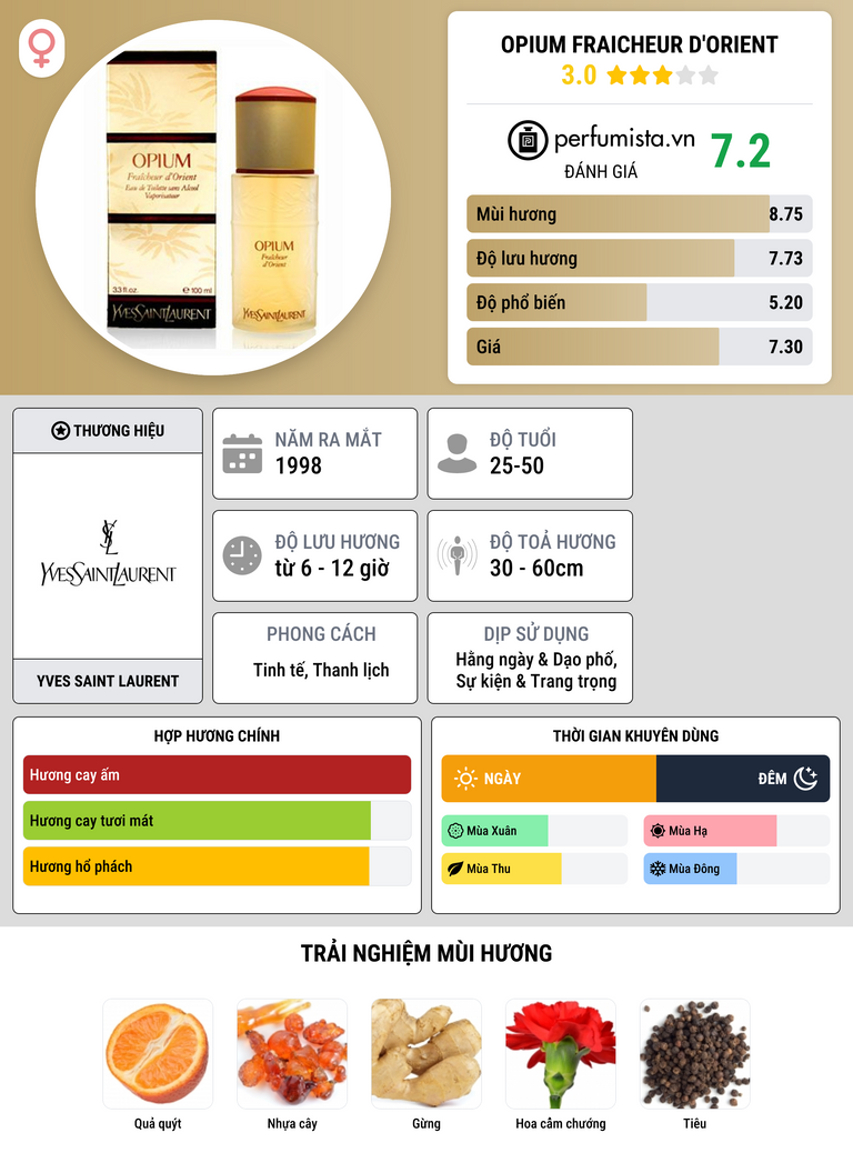 Thông tin chi tiết Opium Fraicheur d'Orient