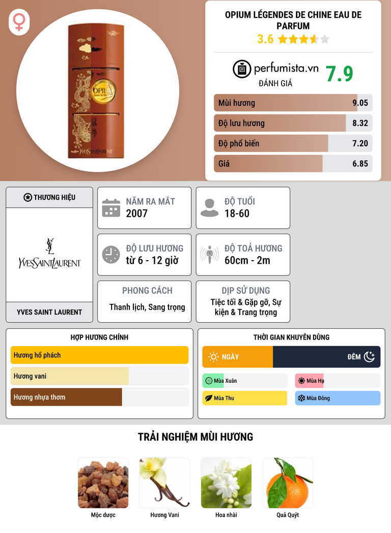 Thông tin chi tiết Opium Légendes de Chine eau de Parfum