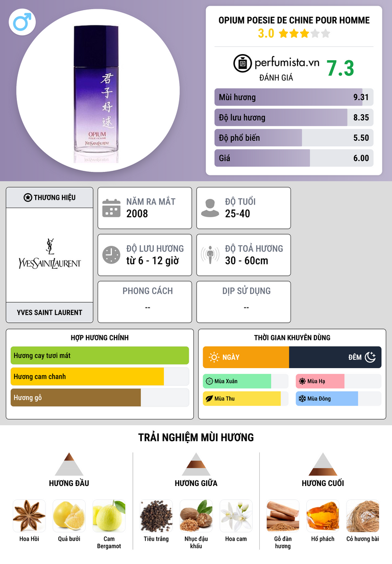 Thông tin chi tiết Opium Poesie de Chine pour Homme