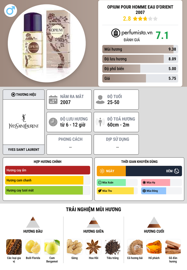 Thông tin chi tiết Opium Pour Homme Eau d'Orient 2007