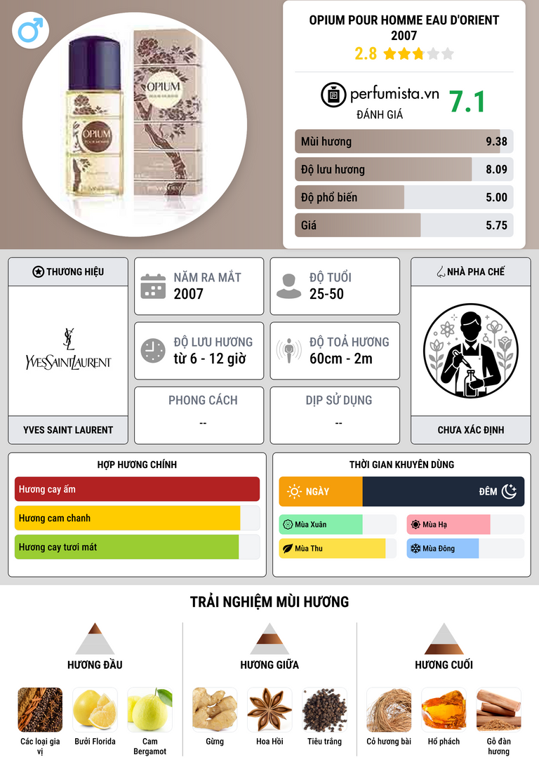 Thông tin chi tiết Opium Pour Homme Eau d'Orient 2007