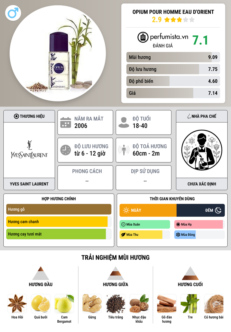 Thông tin chi tiết Opium Pour Homme Eau d'Orient