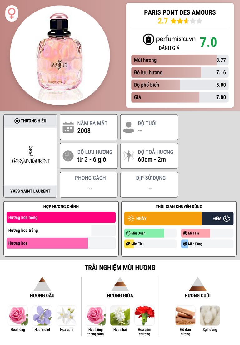 Thông tin chi tiết Paris Pont des Amours