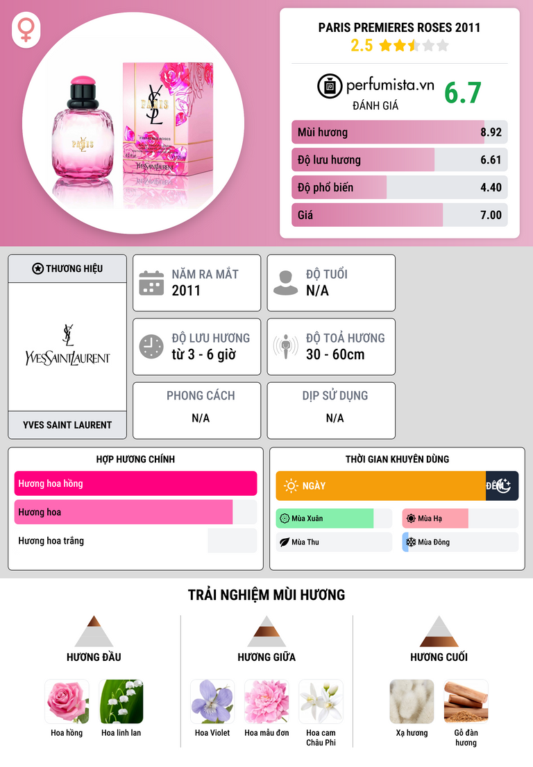 Thông tin chi tiết Paris Premieres Roses 2011