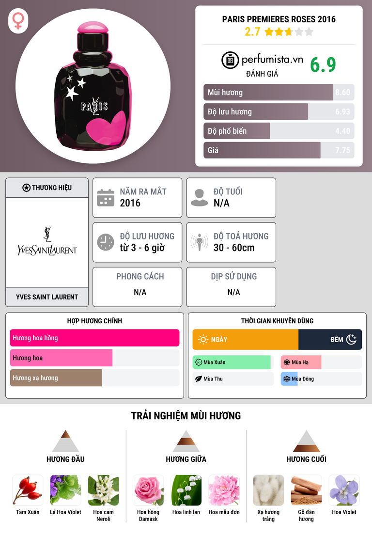 Thông tin chi tiết Paris Premieres Roses 2016