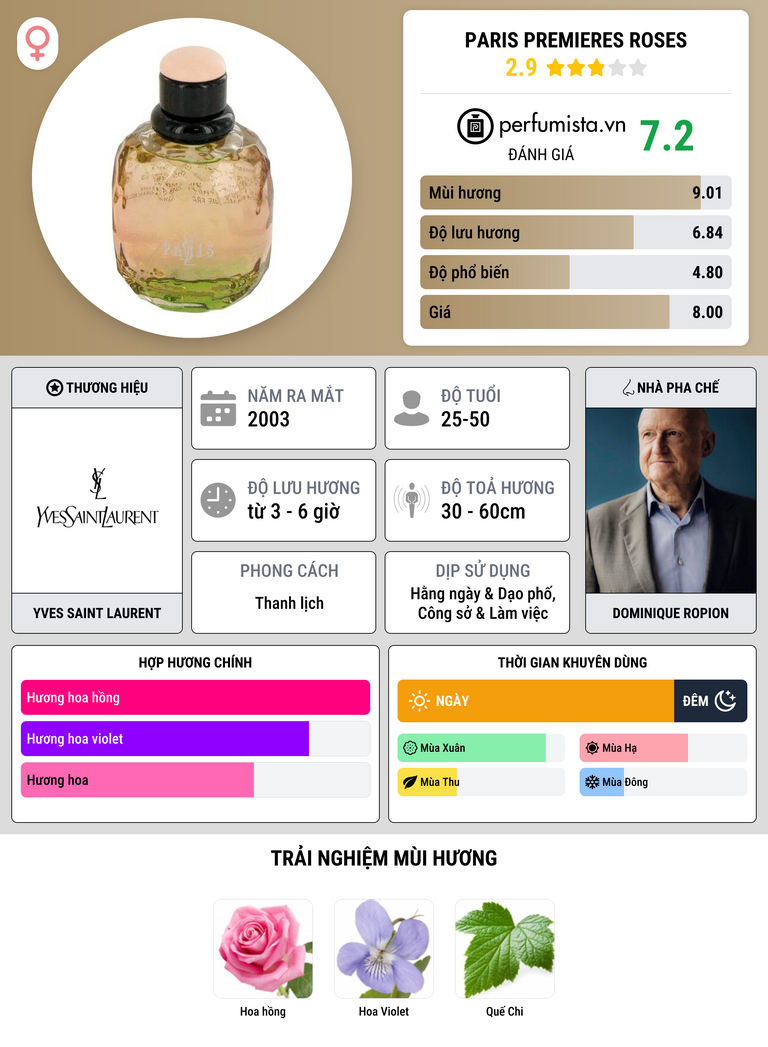 Thông tin chi tiết Paris Premieres Roses