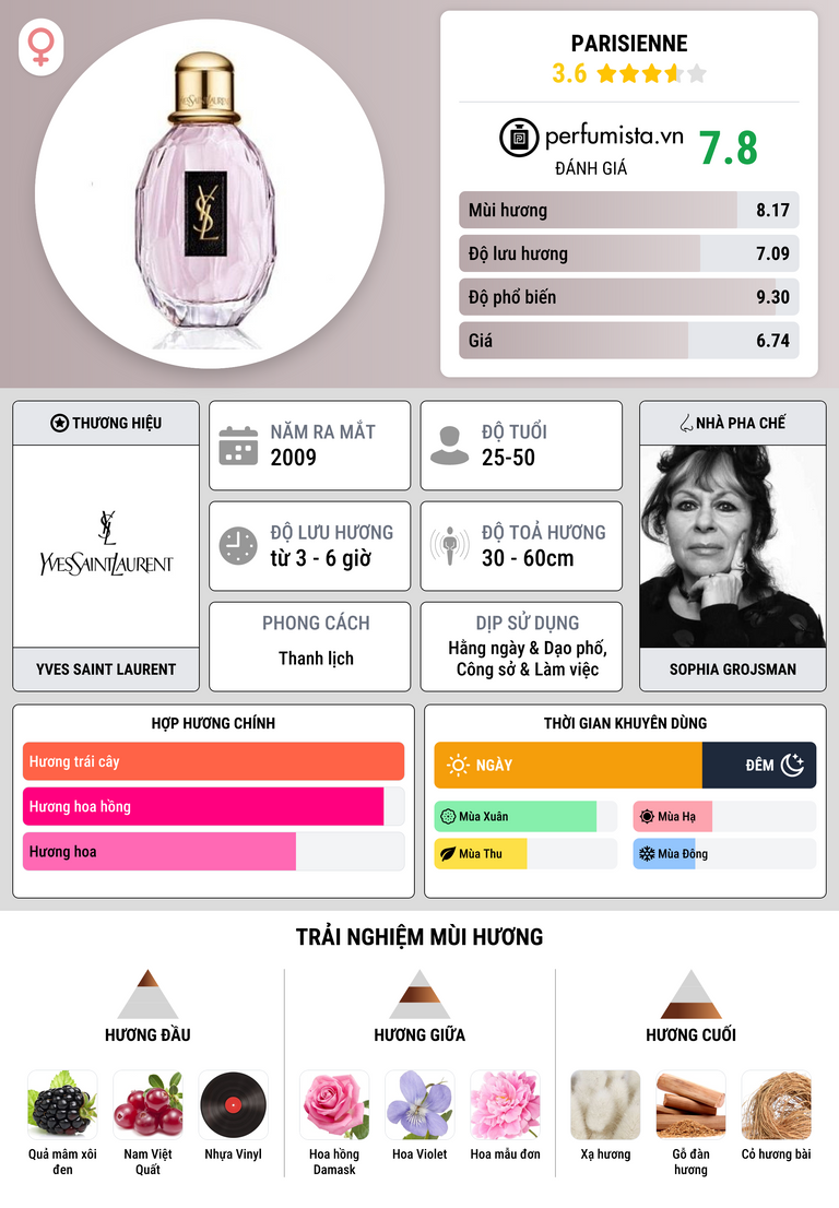 Thông tin chi tiết Parisienne