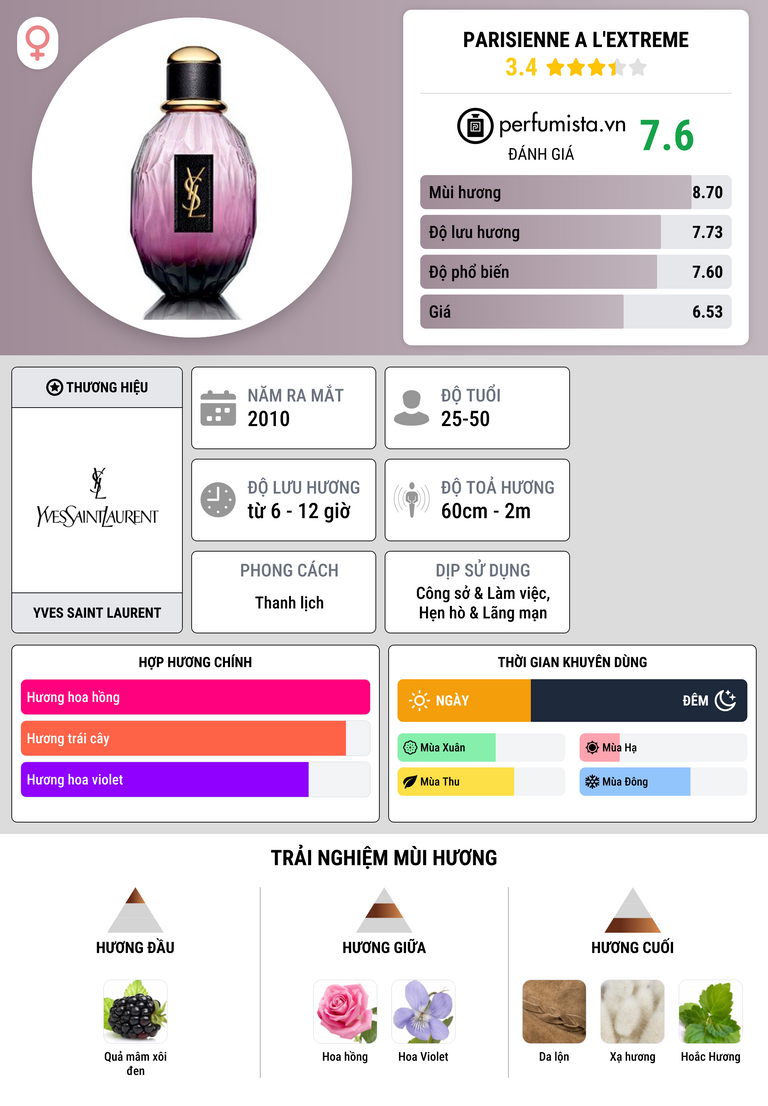 Thông tin chi tiết Parisienne A L'Extreme