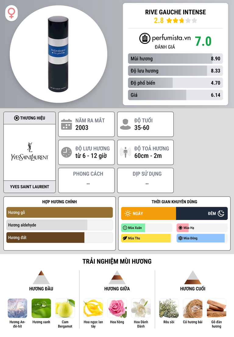 Thông tin chi tiết Rive Gauche Intense