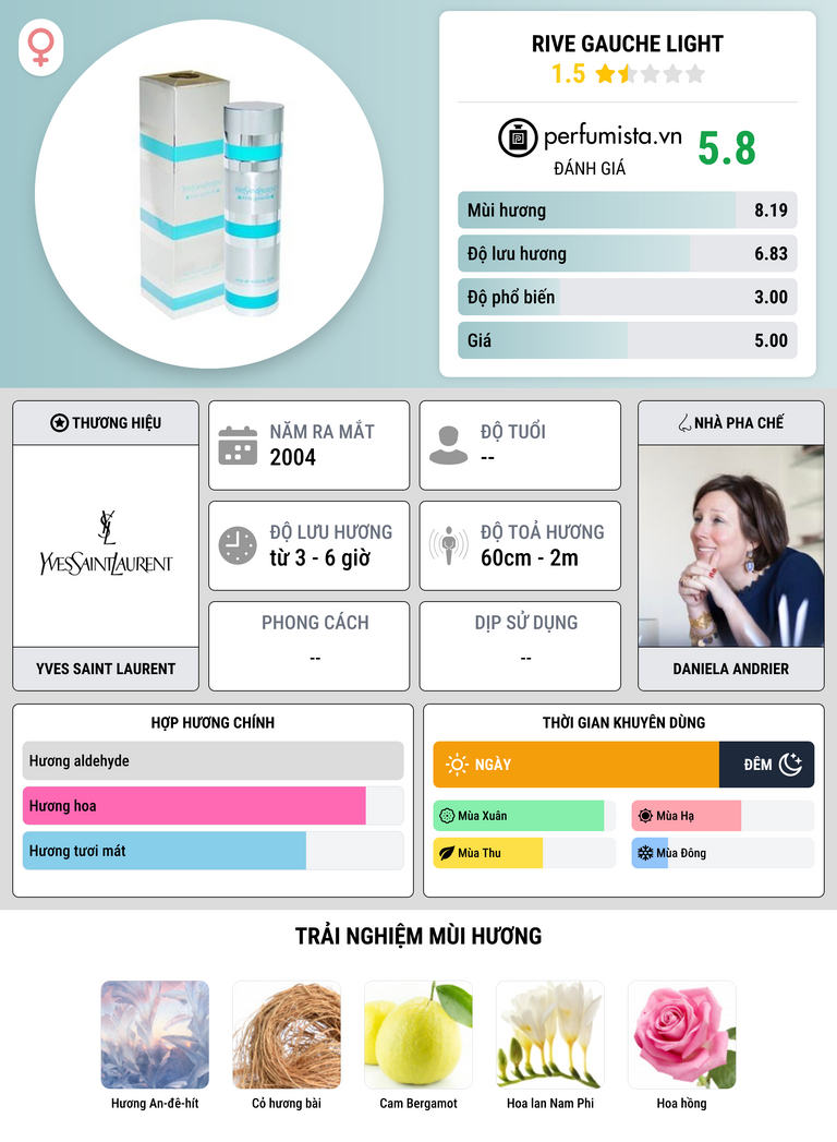 Thông tin chi tiết Rive Gauche Light