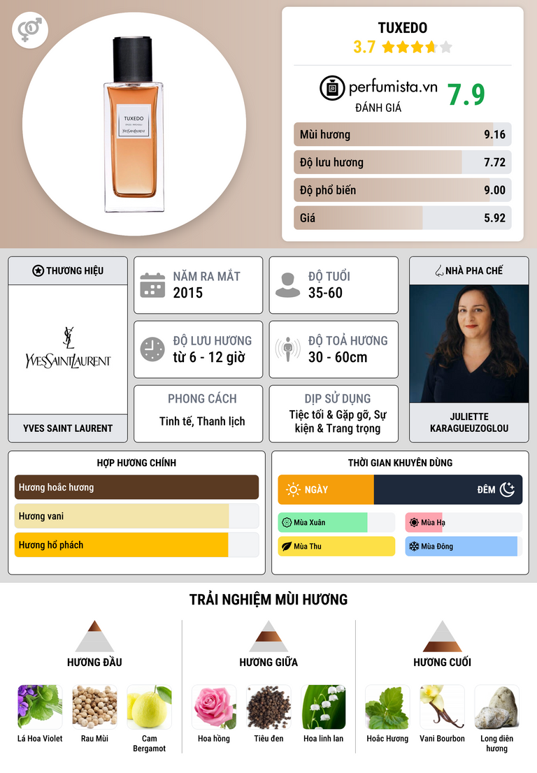 Thông tin chi tiết Tuxedo