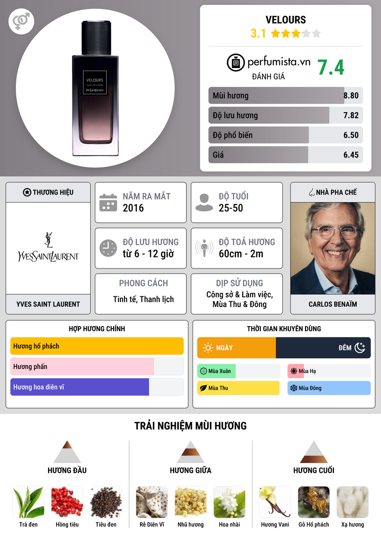 Thông tin chi tiết Velours