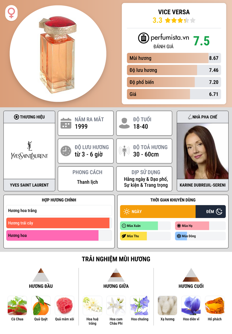 Thông tin chi tiết Vice Versa