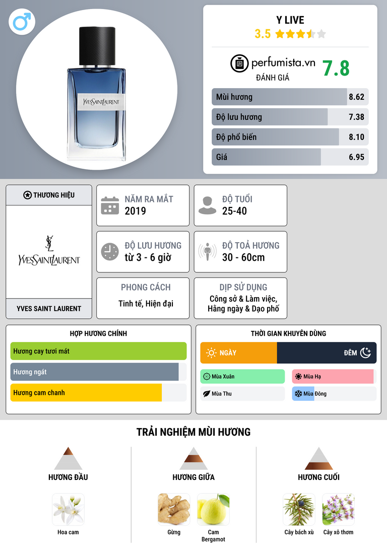 Thông tin chi tiết Y Live